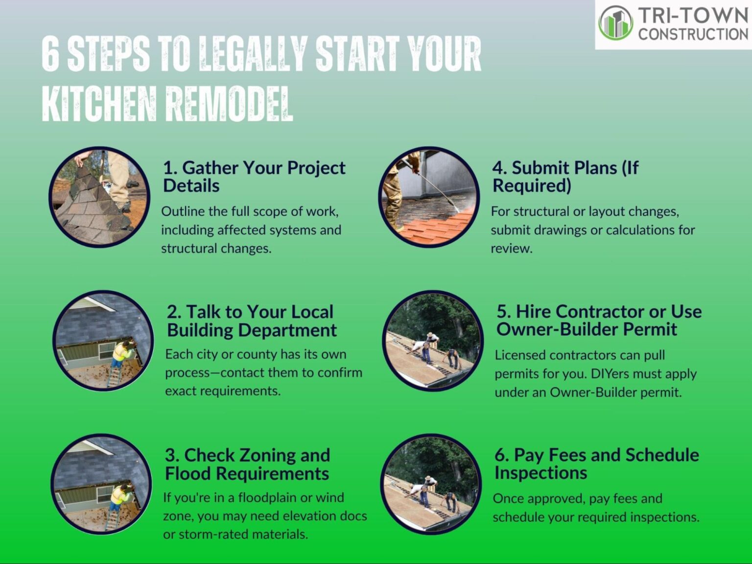 Kitchen Renovation Permit Guidelines